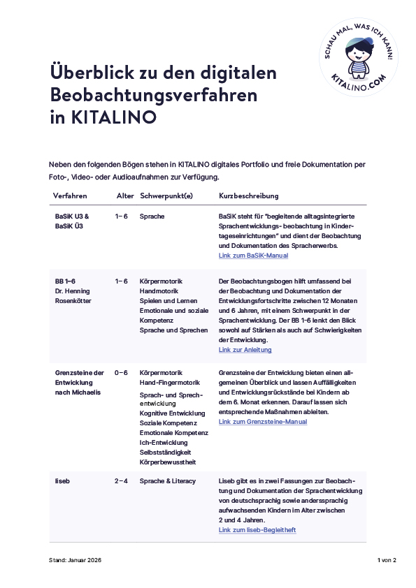Tabelle mit Beobachtungsverfahren in KITALINO zu Sprache und Entwicklung
