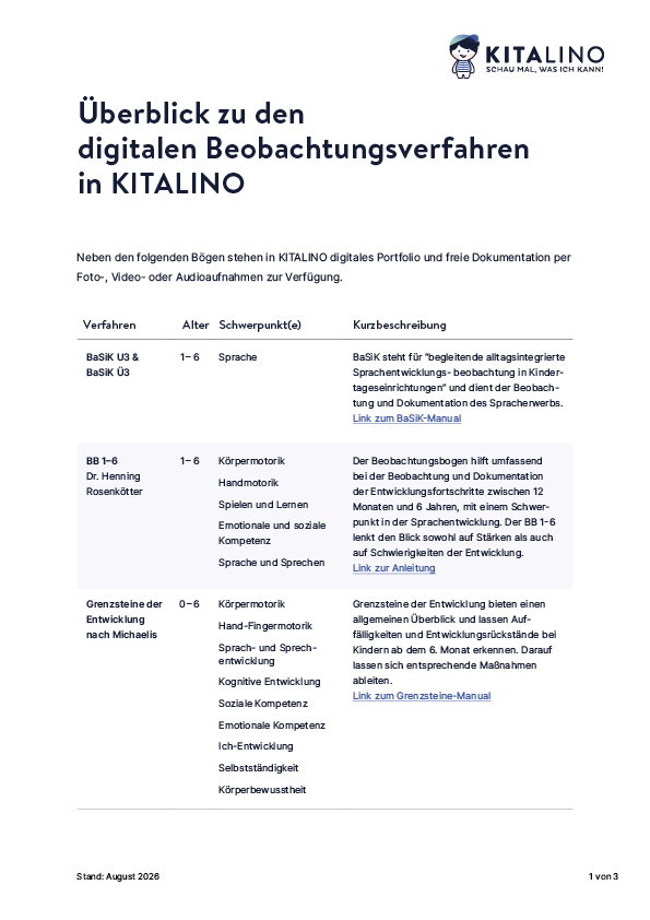 Tabelle mit Beobachtungsverfahren in KITALINO zu Sprache und Entwicklung